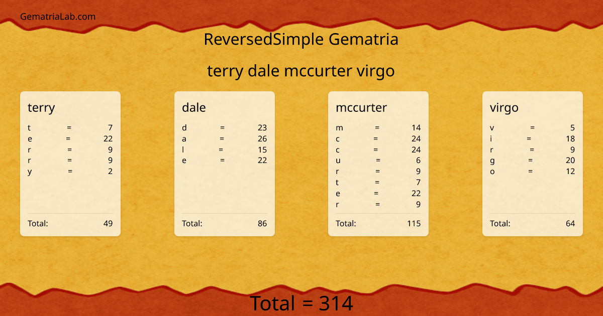 terry dale mccurter virgo in reversedSimple Gematria